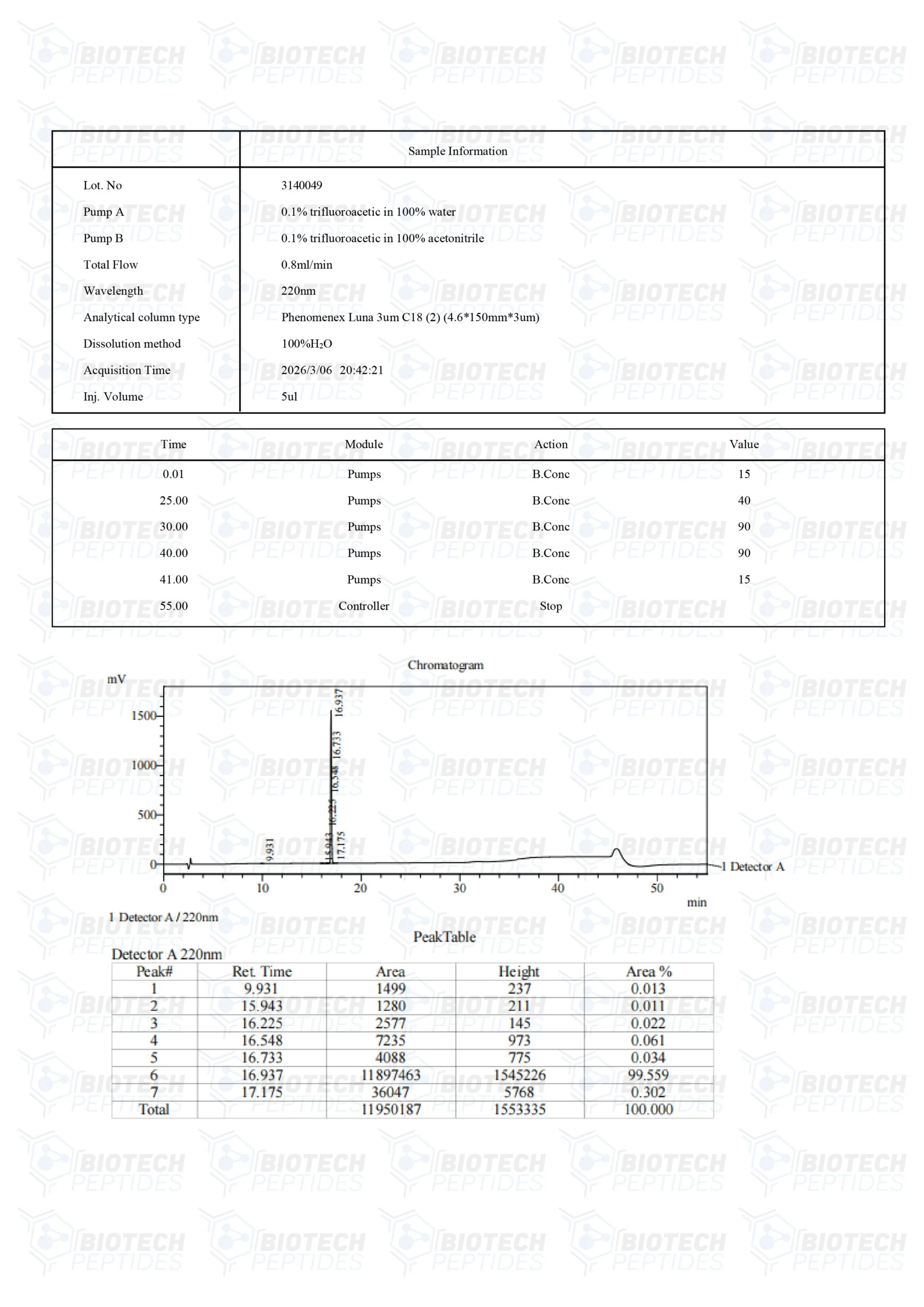 Melanotan-1-10mg-LC-scaled