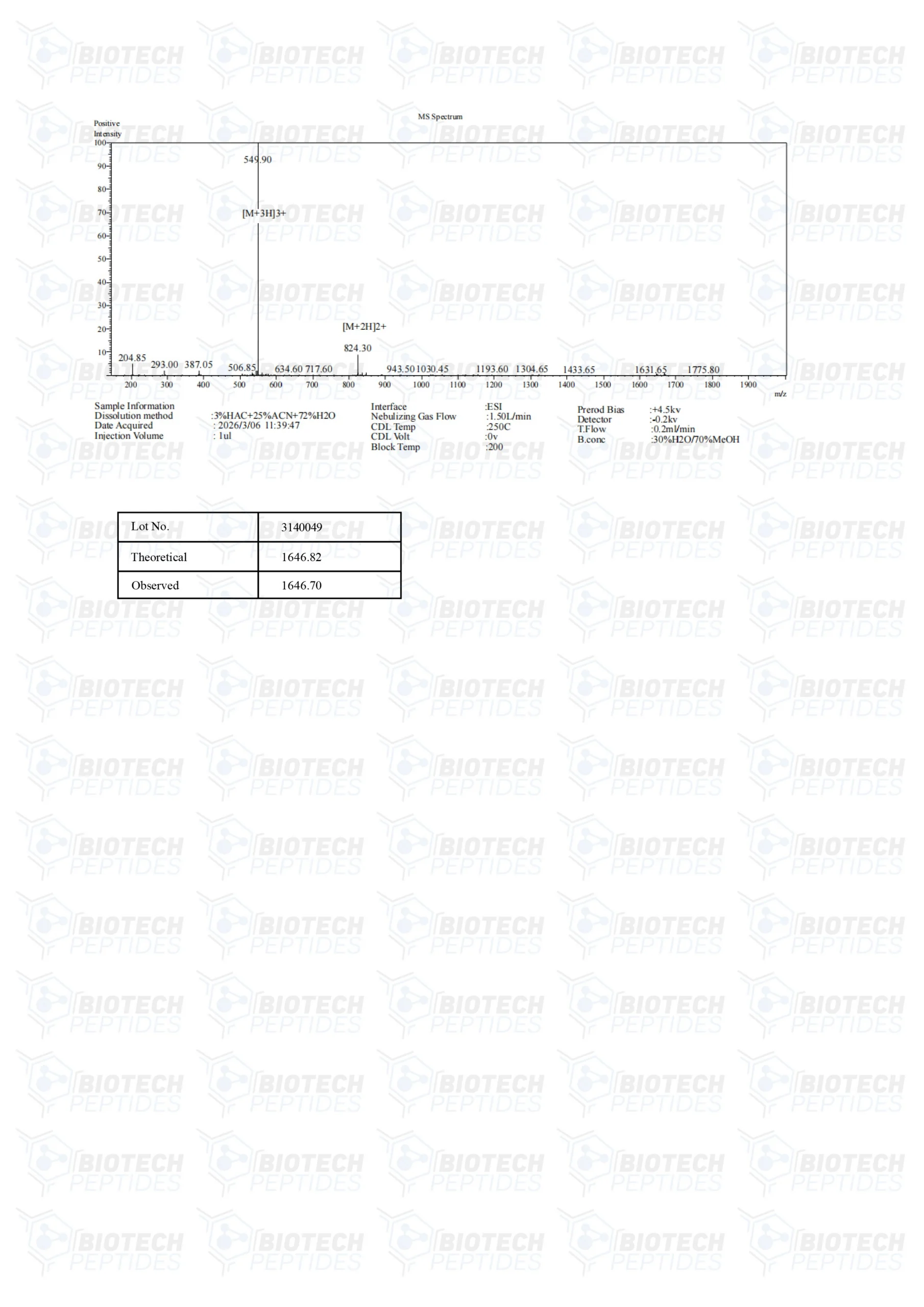 Melanotan-1-10mg-MS-scaled